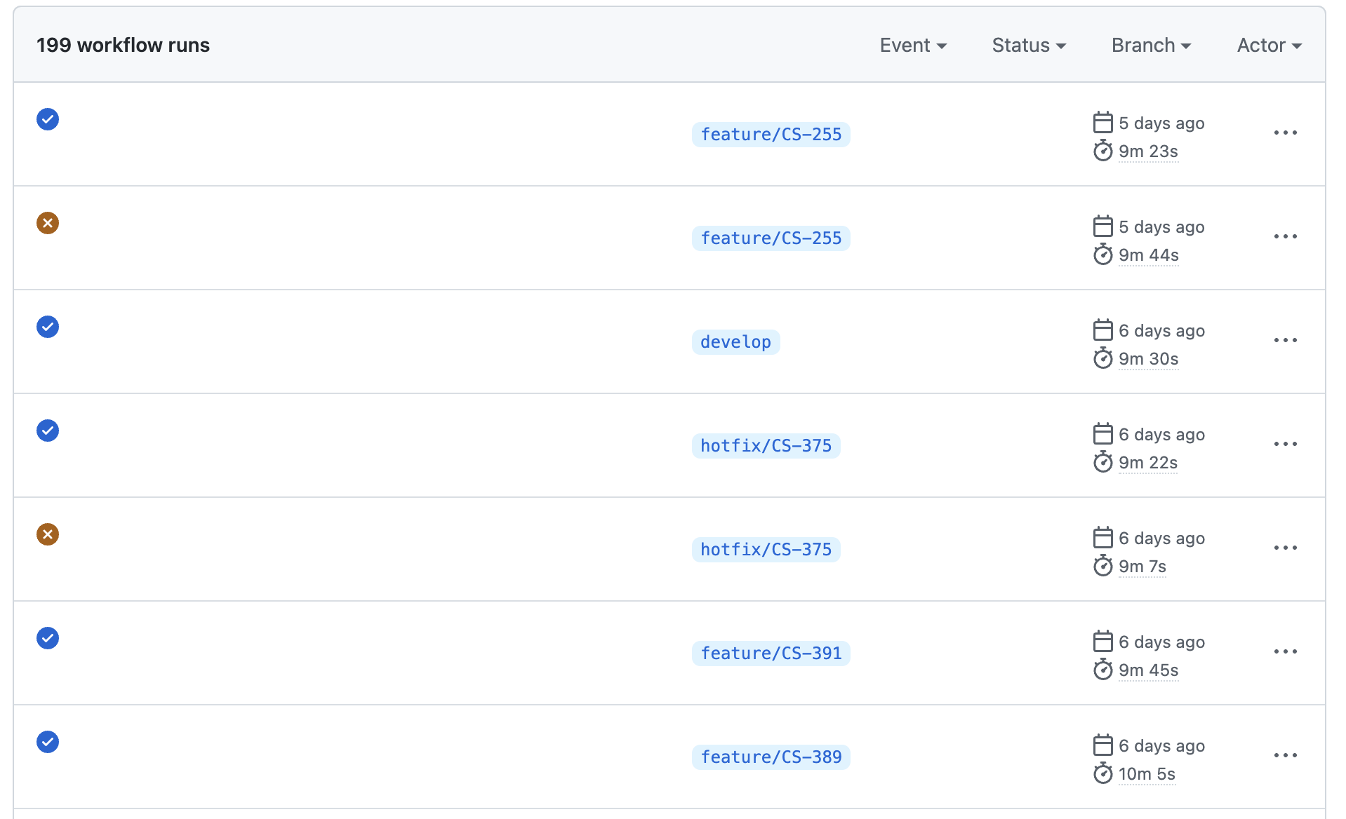 workflows