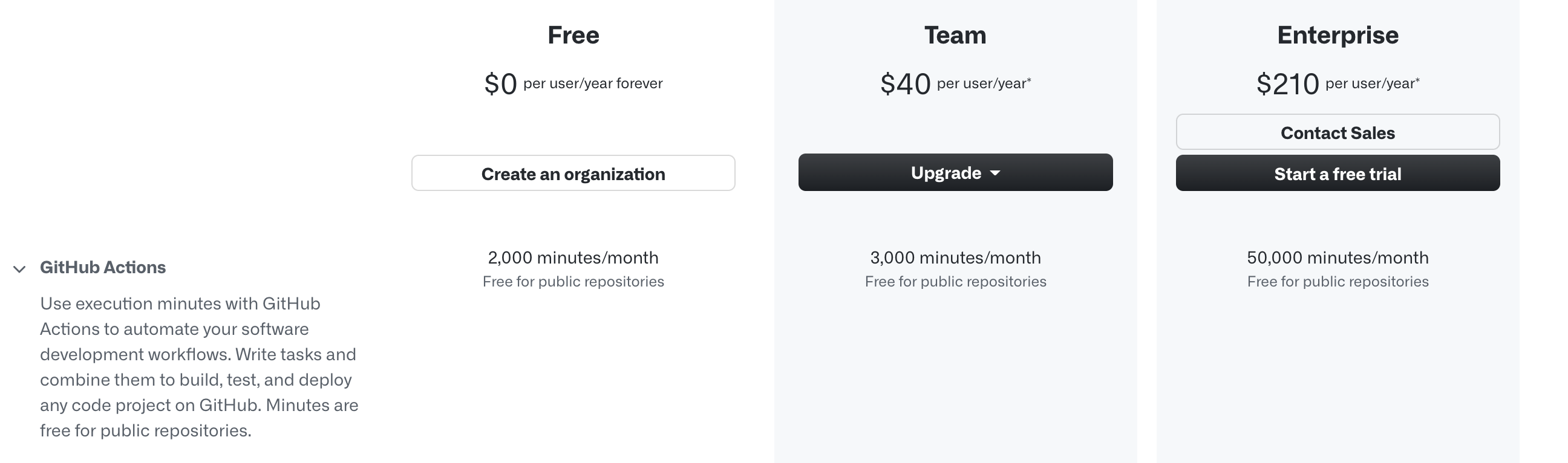 github plan